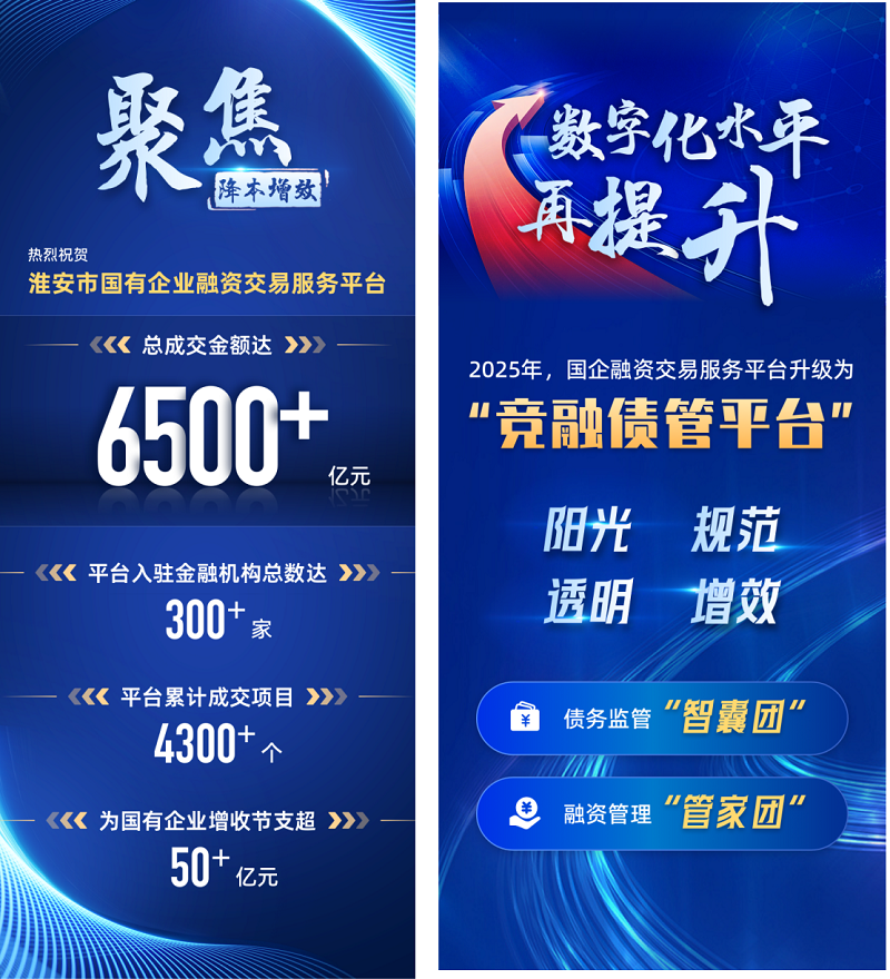 2025融資交易服務(wù)平臺(tái)全面煥新，升級(jí)改版再啟航...